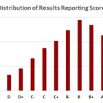 Search by Sector
