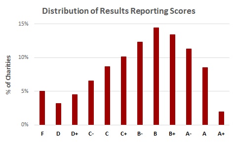 SRDistribution