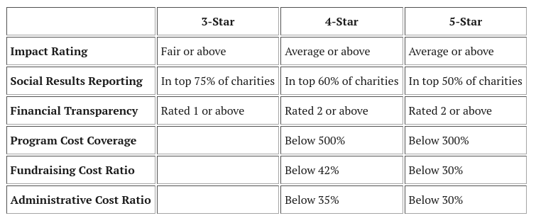 rating-methodology